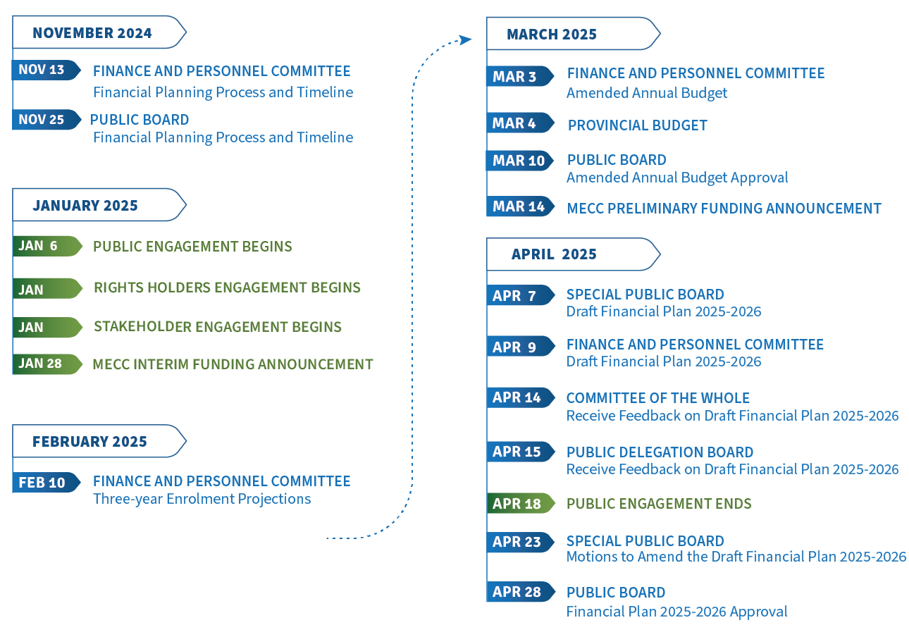 2025budget-timeline-vertical-web-1.png