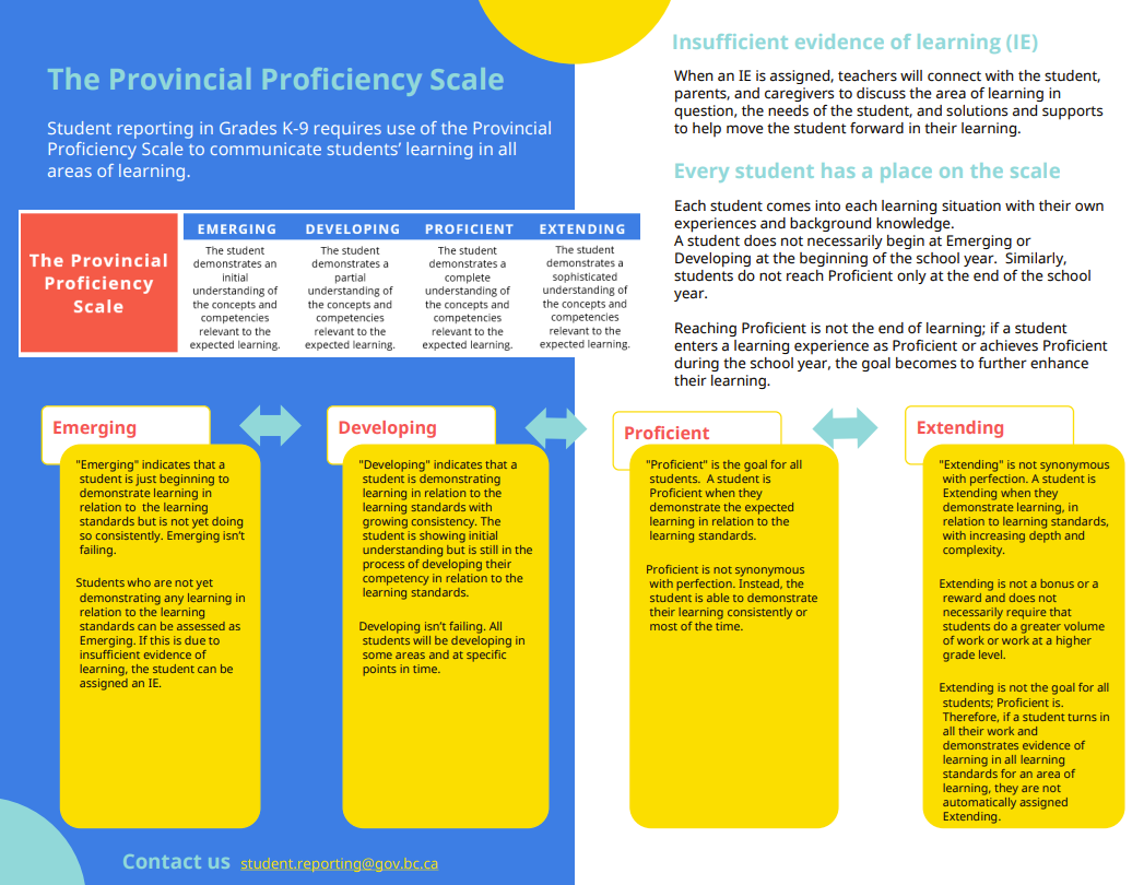 Provincial%20Proficiency%20Scale.png