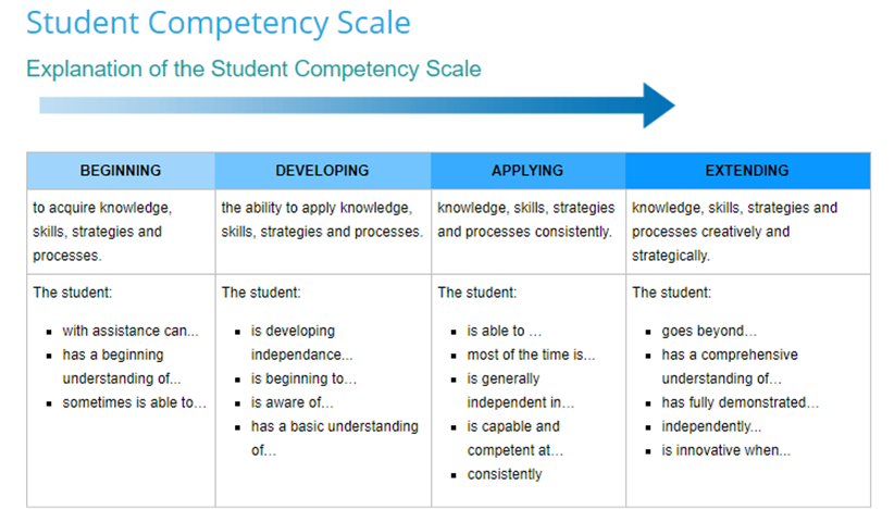 assessment-and-reporting-g-t.da3a2238181.png