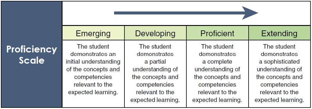 Proficiency-Scale.png