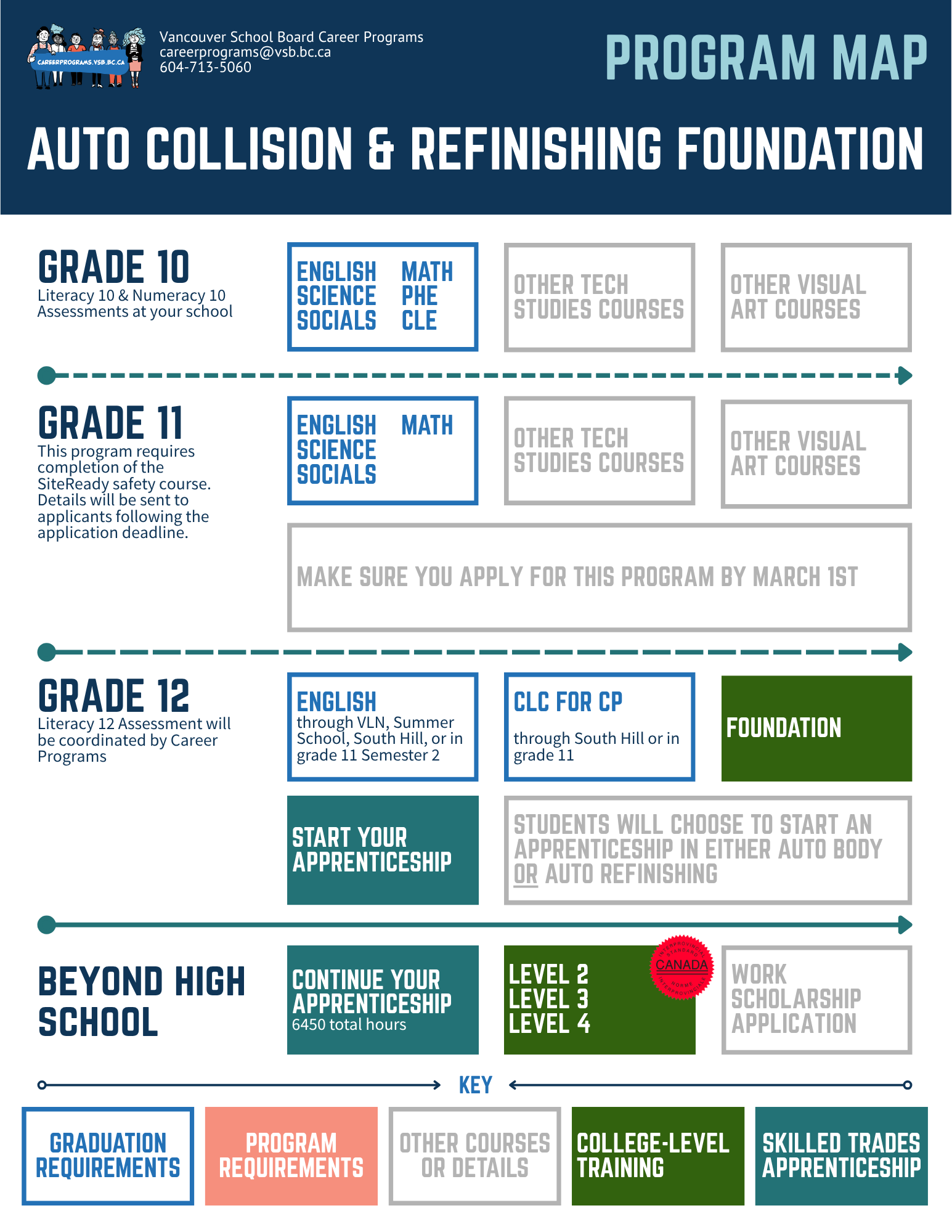 Program Map - ACRF - 5-21-2026.png