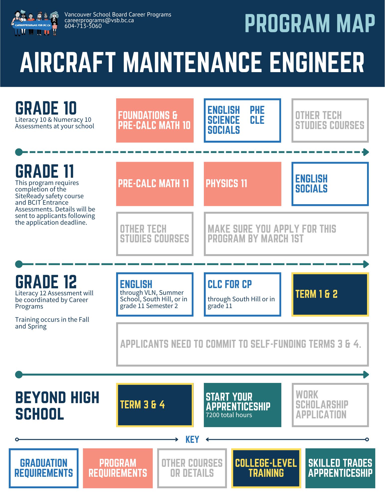 Program Map - AME - 5-21-2026.png