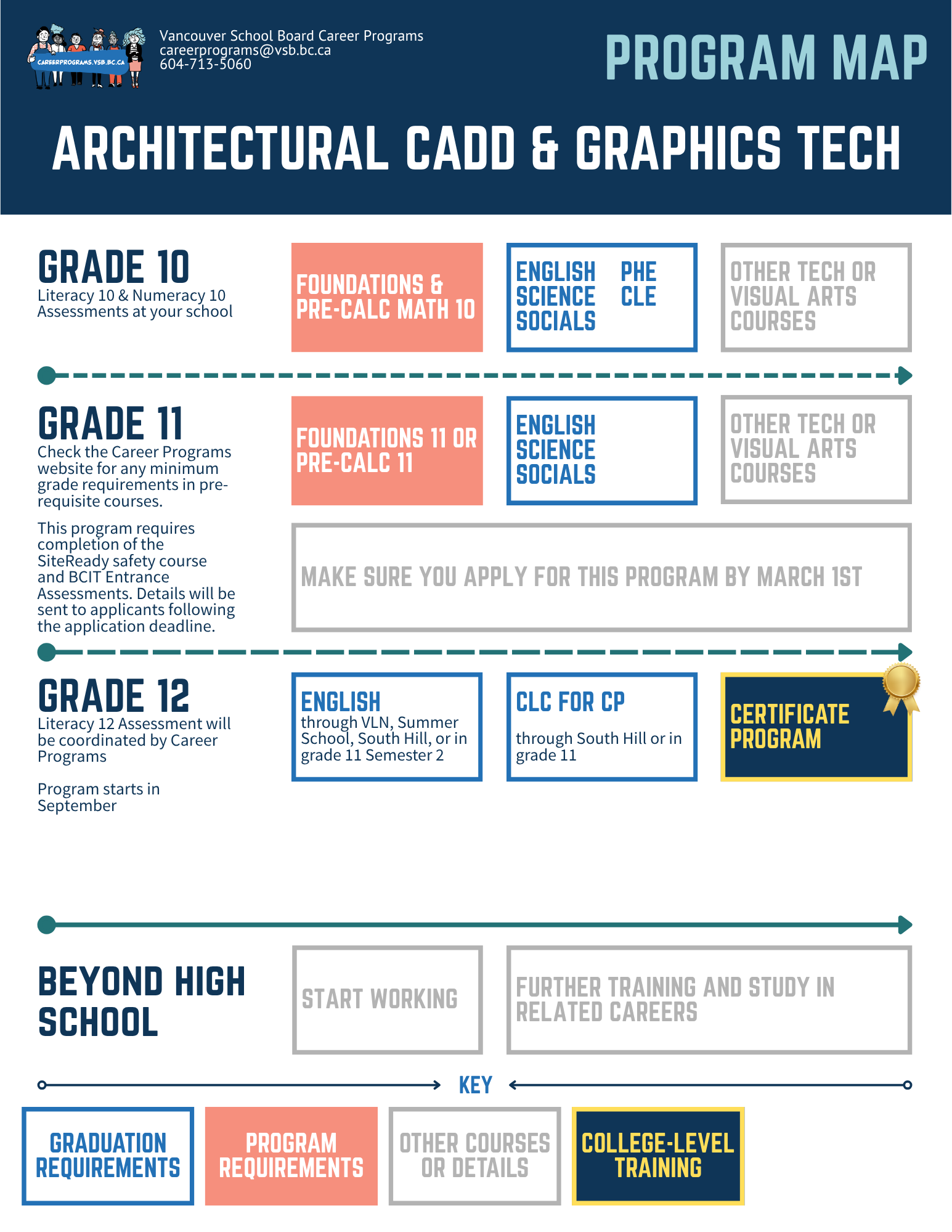 Program Map - ARCH - 5-21-2026.png