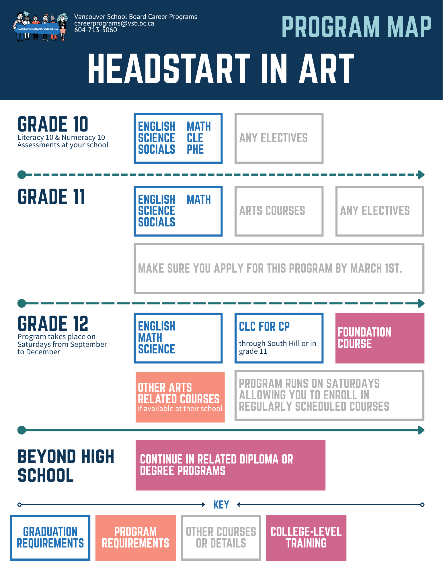 Program Map - ART - 5-21-2026.png