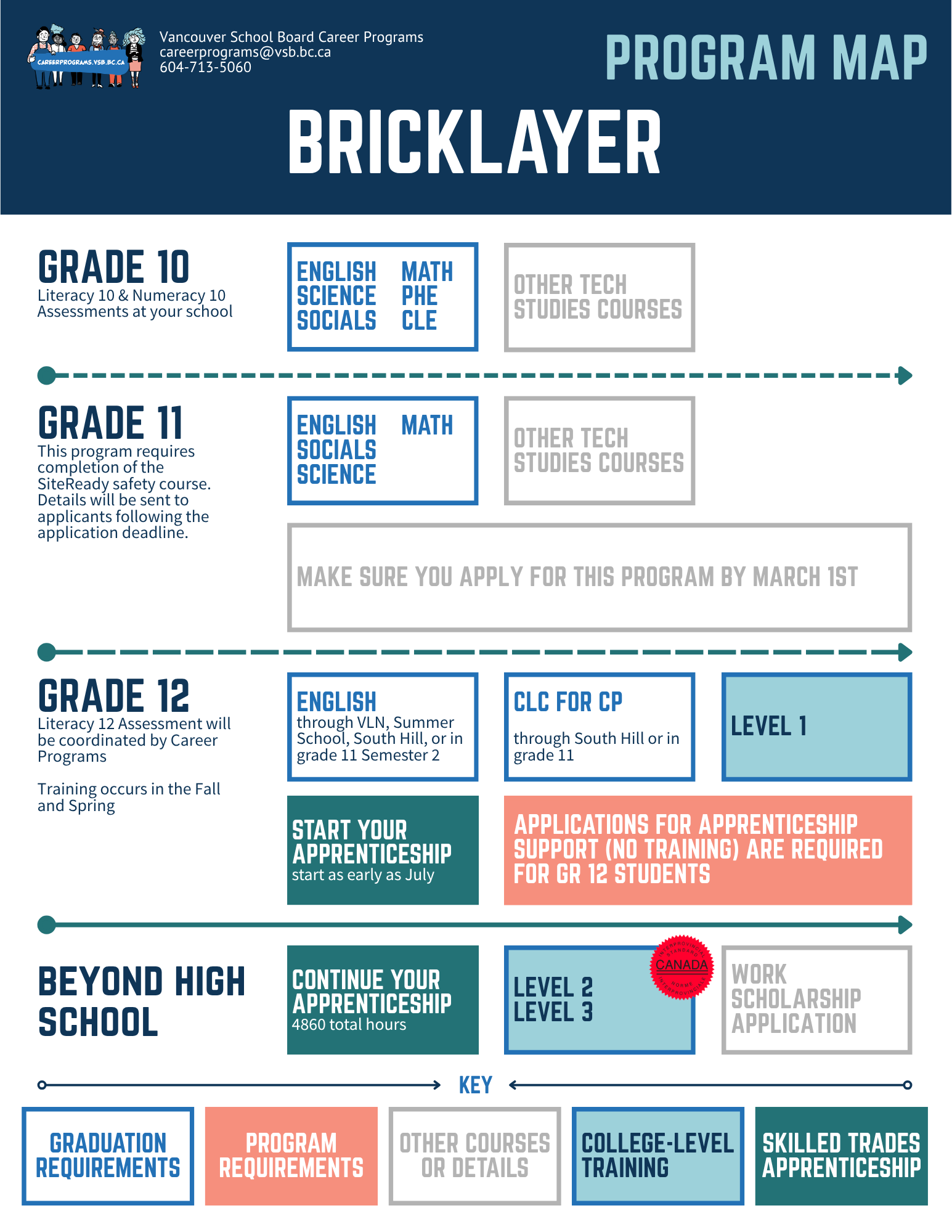 Program Map - BRCK - 5-21-2026.png