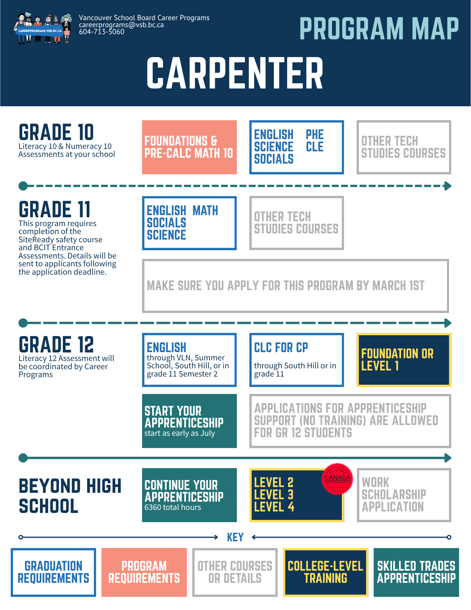 Program Map - CARP - 5-21-2026.png