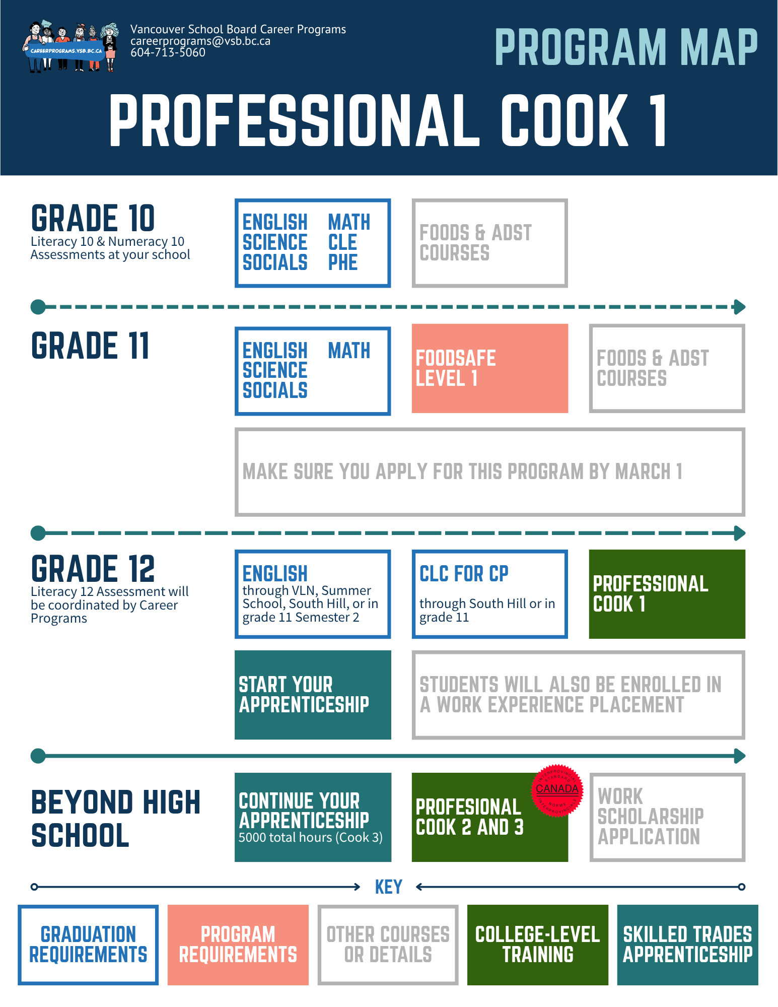 Program Map - COOK - 5-21-2026.png