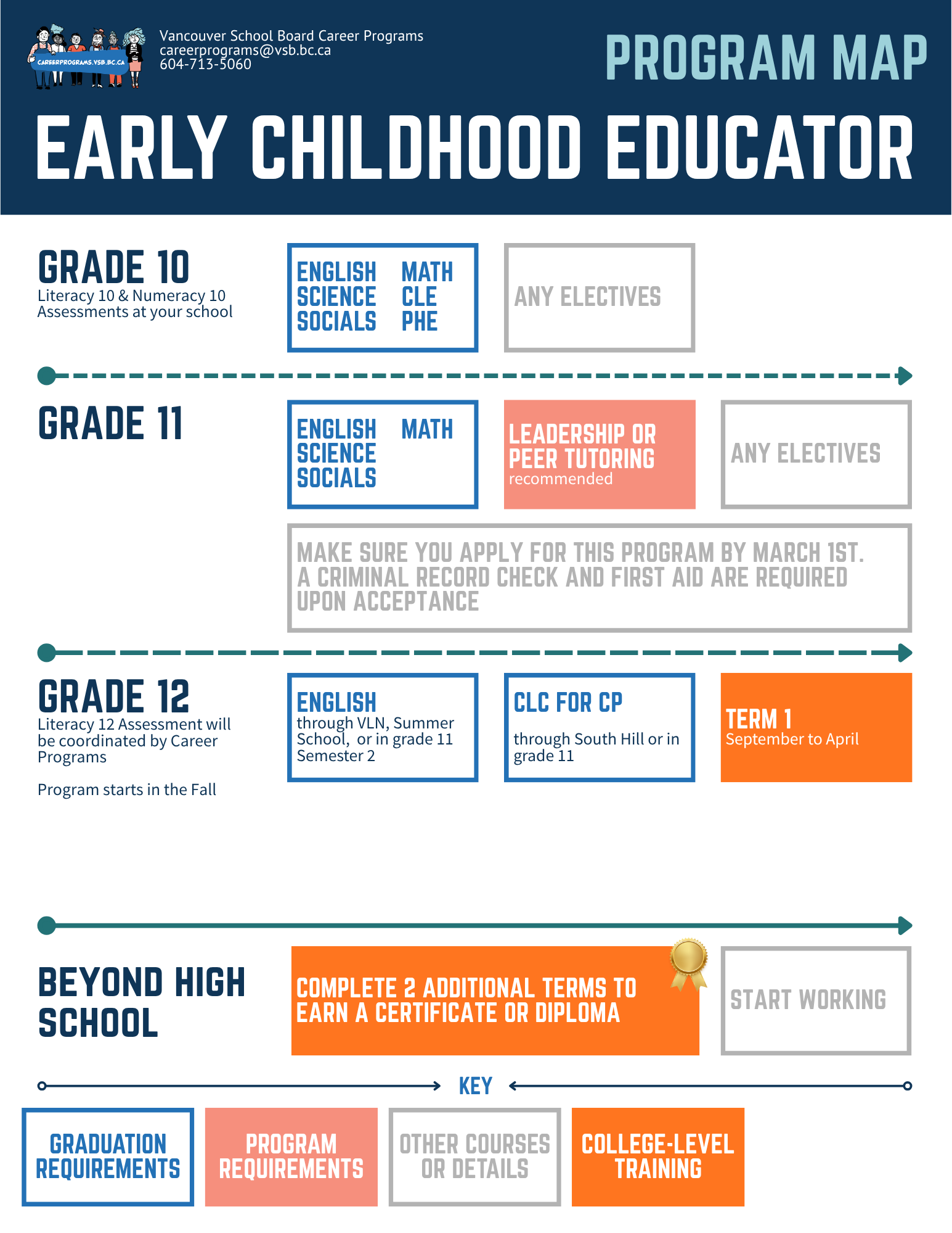 Program Map - ECE - 5-21-2026.png