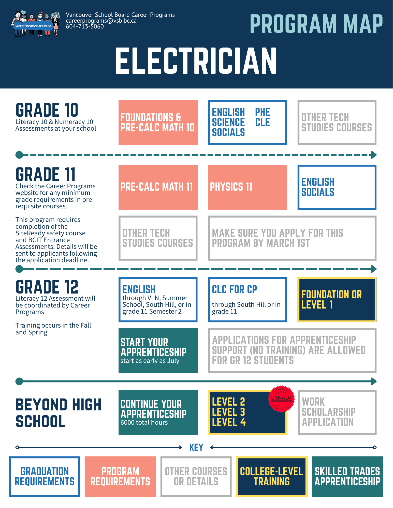Program Map - ELEC - 5-21-2026.png