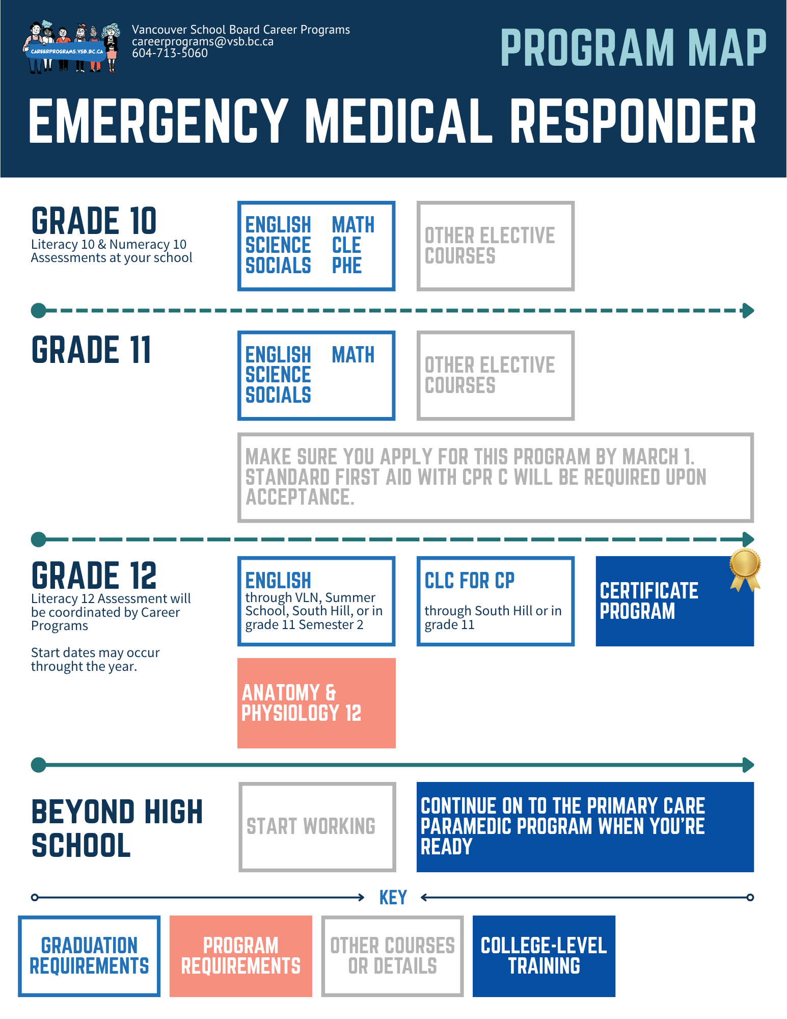 Program Map - EMR - 5-21-2026.png