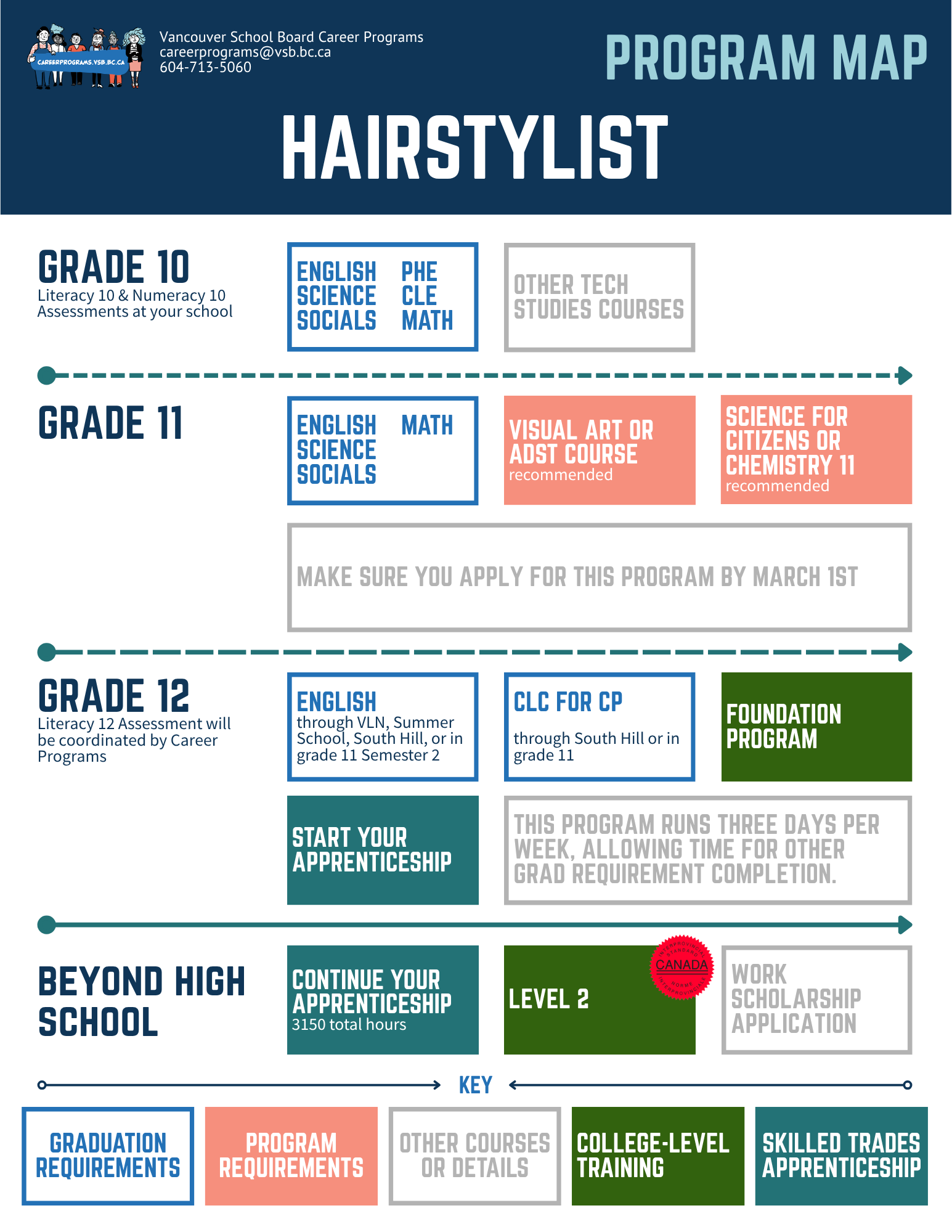 Program Map - HAIR - 5-21-2026.png