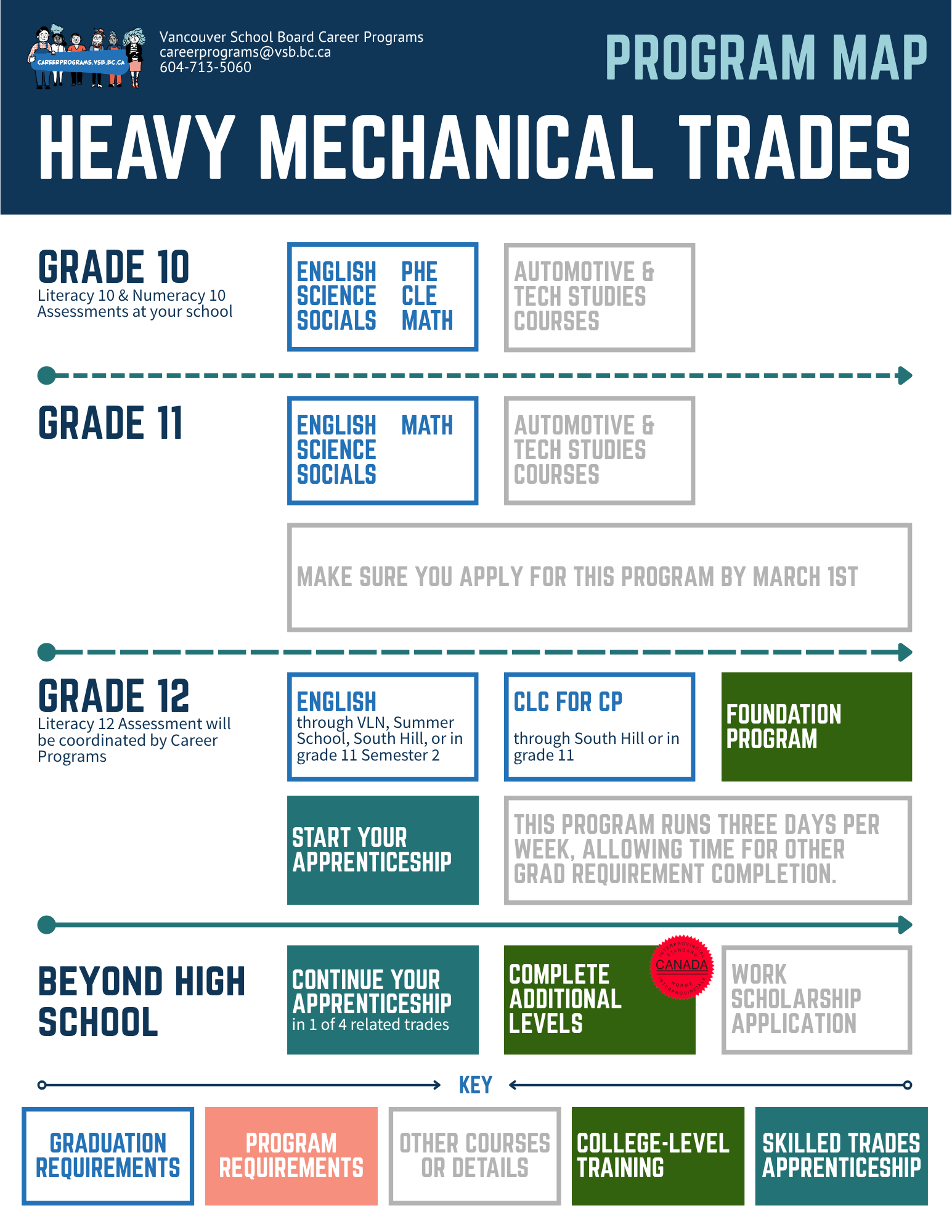 Program Map - HMT - 5-21-2026.png