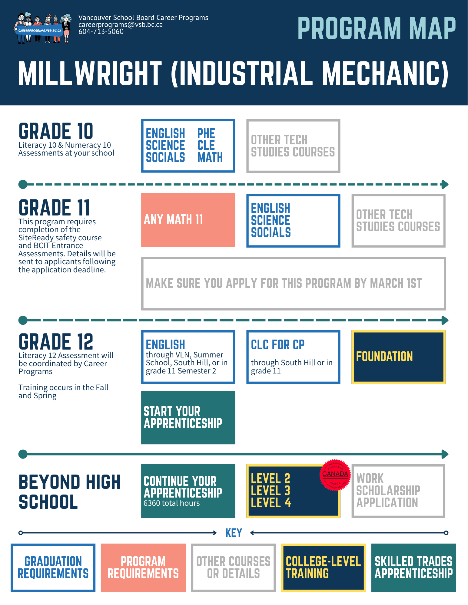 Program Map - MILL - 5-21-2026.png