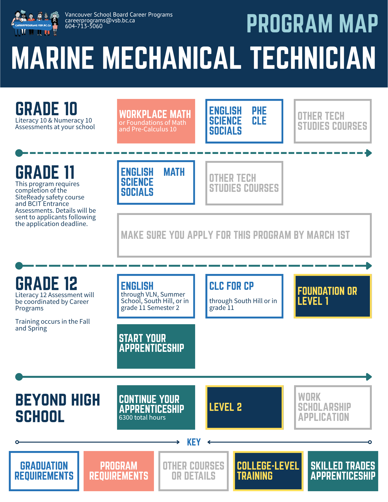 Program Map - MMT - 5-21-2026.png