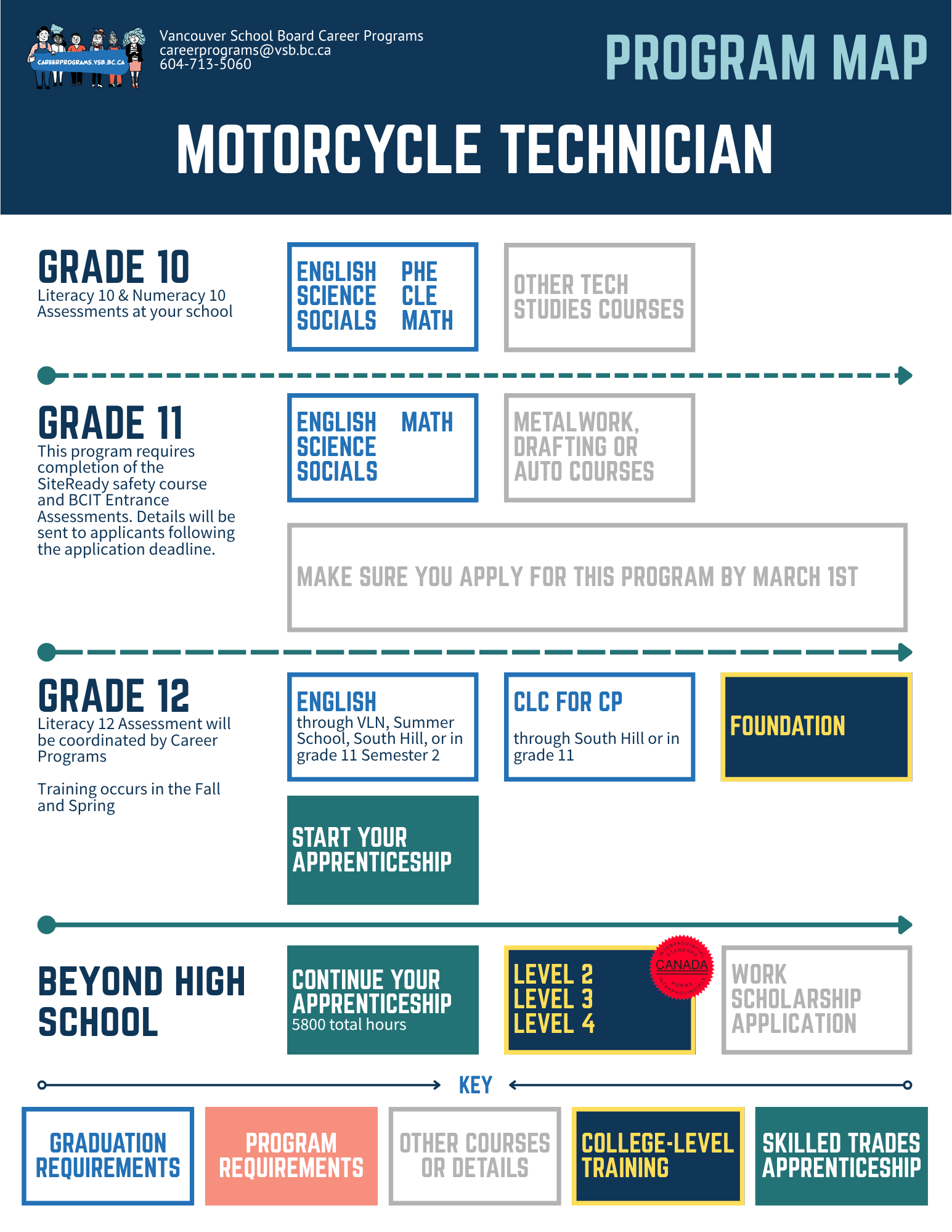 Program Map - MOT - 5-21-2026.png
