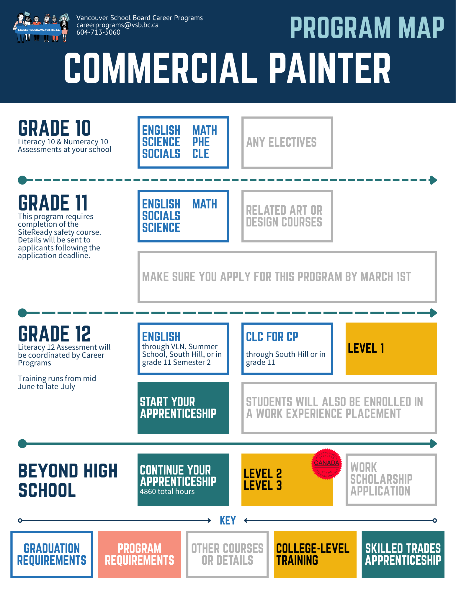 Program Map - P&D - 5-21-2026.png