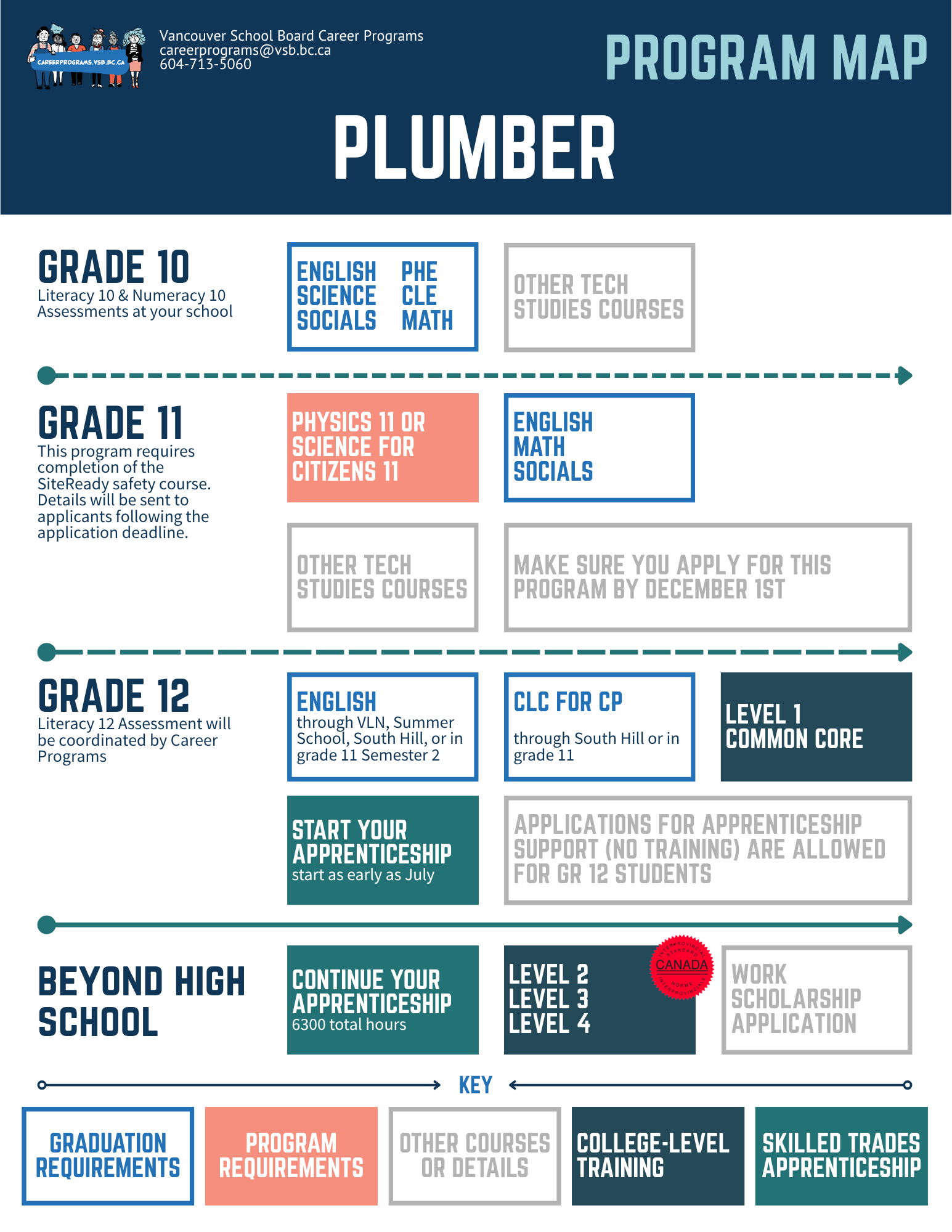 Program Map - PLUM - 5-28-2026.png