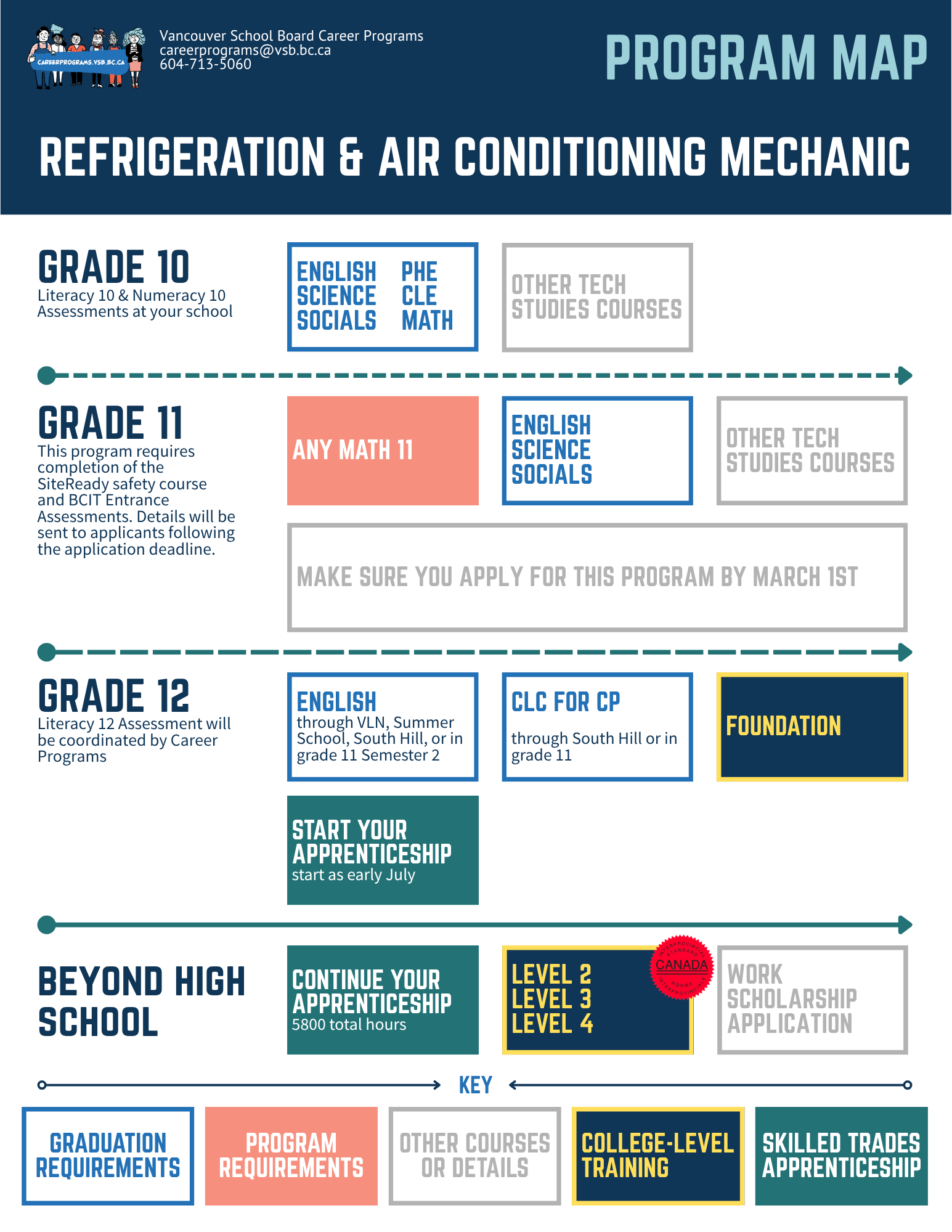 Program Map - RACM - 5-21-2026.png