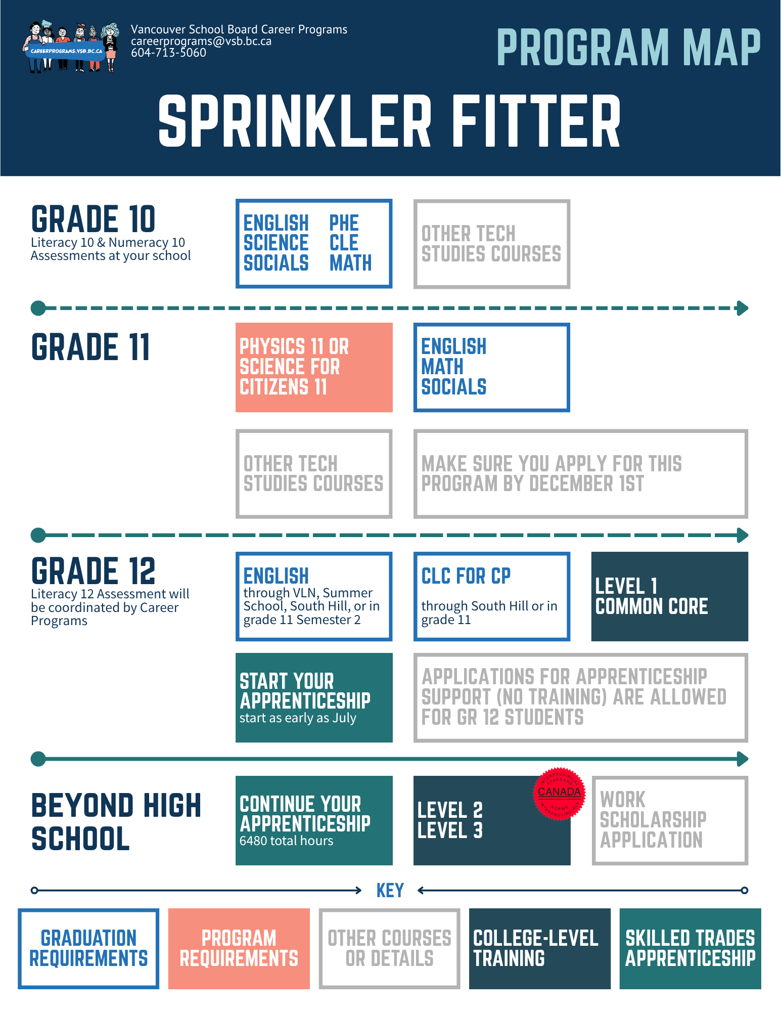 Program Map - SPR - 5-28-2026.png