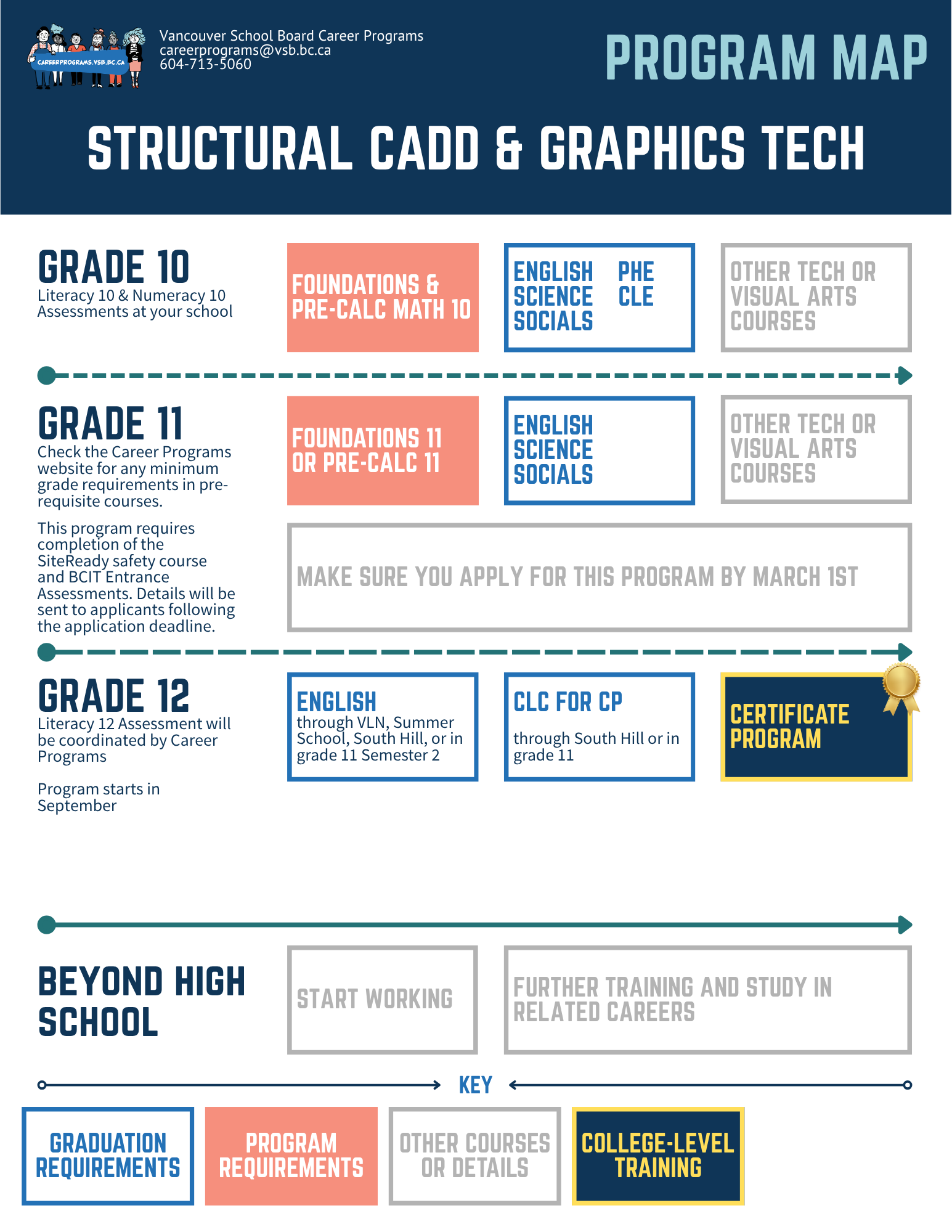 Program Map - STRU - 5-21-2026.png