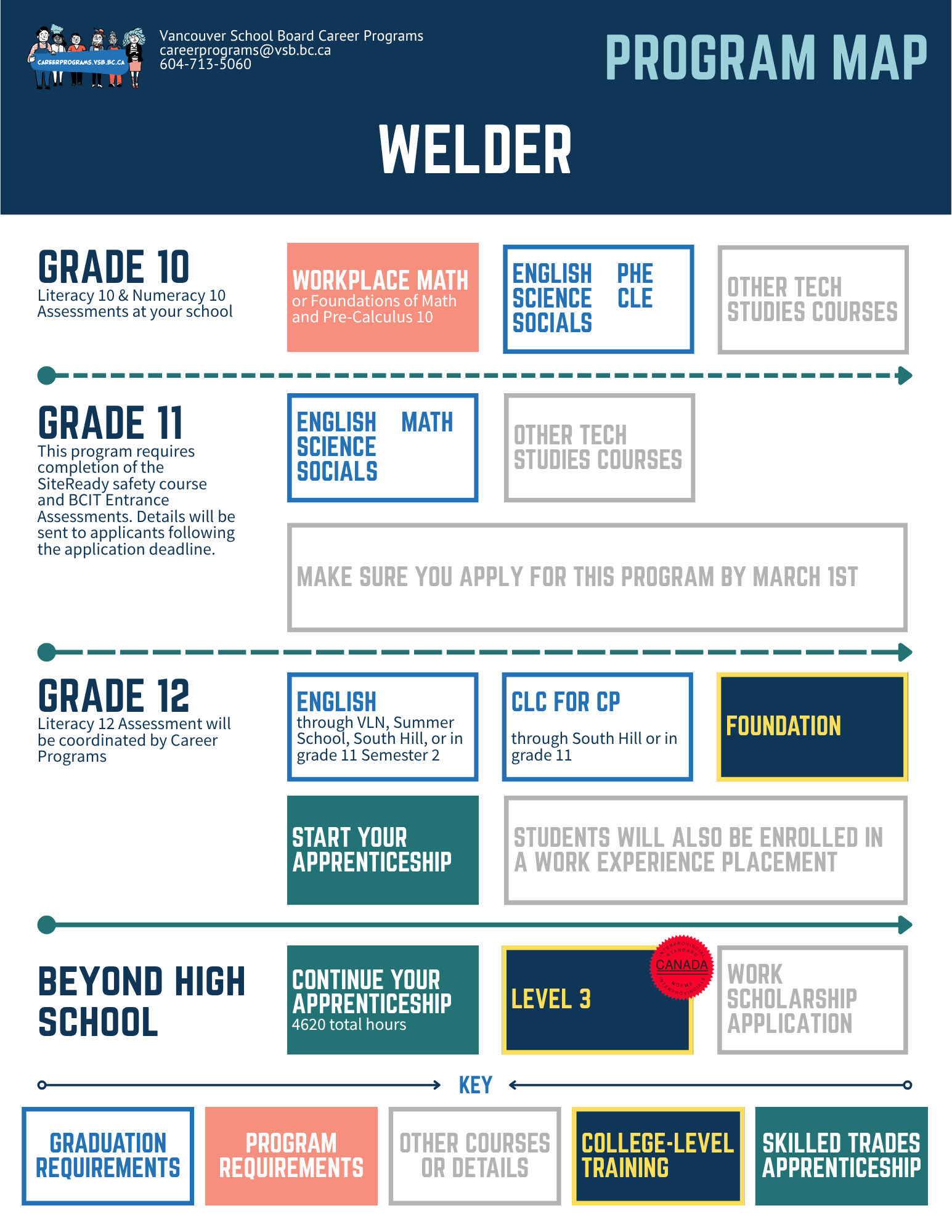 Program Map - WELD - 5-21-2026.png