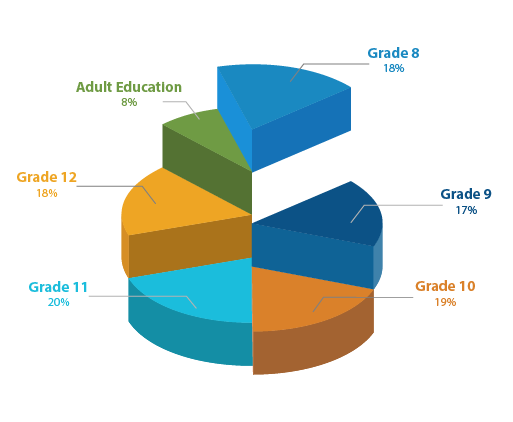 round-one_sec-distribution.9bf41e14973.png