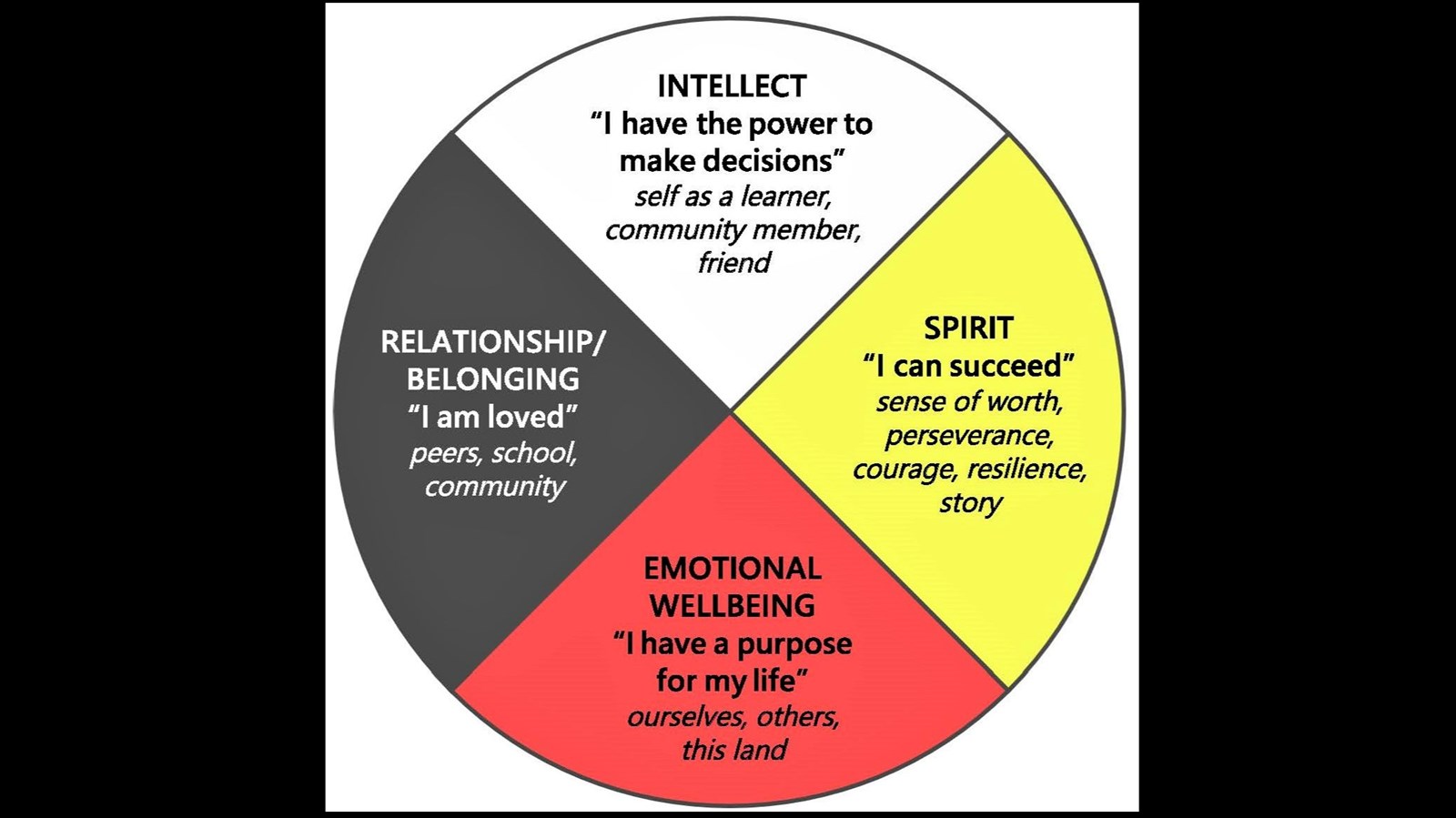 Code of Conduct - Gordon's Circle of Care